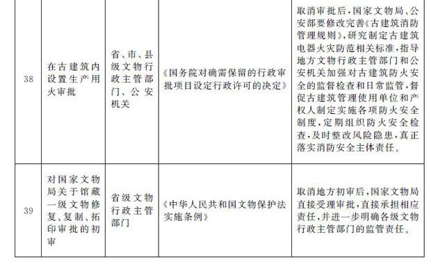 国务院决定取消39项地方行政许可事项