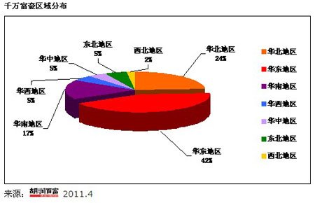 96万人口_96年身份证照片