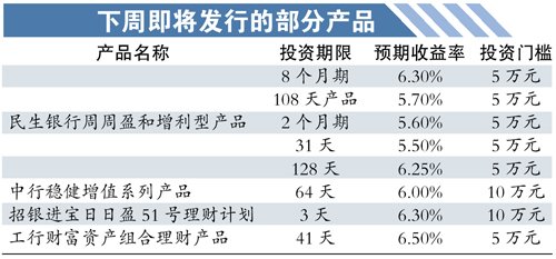 为留存款 银行理财产品大战再度升级 债券票据型理财产品收益率攀上7%