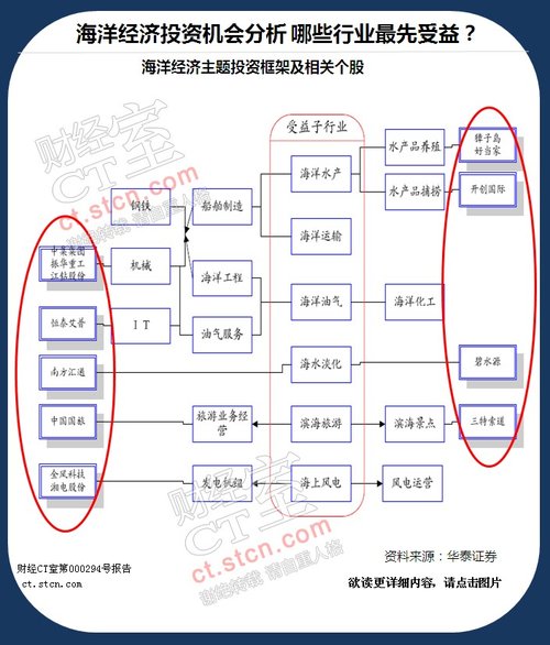 广东 海洋经济总量_广东海洋大学(3)