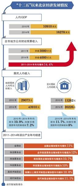 换gdp_中国gdp增长图