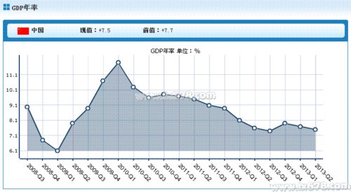 国家统计局:中国经济增速回落,对前景仍有信心