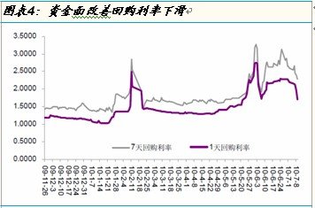 工银瑞信双利债券基金投资价值分析