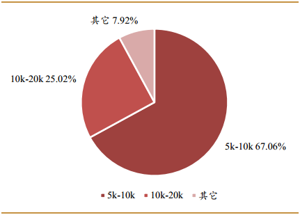中国正面临第四次单身潮:深圳女性要求男方月入1.6万