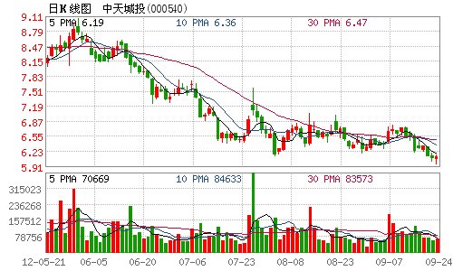 中天城投涉足页岩气 将参与第二轮探矿权招标