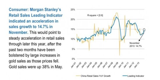 摩根士丹利中国gdp_大摩 中国2016年会降息两次 GDP增速放缓至6.7