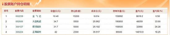 选手&ldquo;股王&rdquo;选强势回调股 持股一到两周