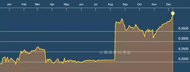 人民币汇率贬值对百姓有什么直接影响