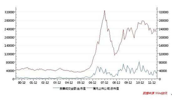笔夫:中国股市下跌的惊天秘密