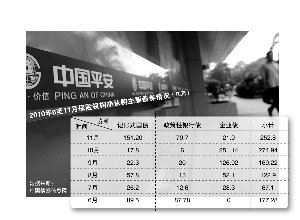 偏重中期债券险资买债橄榄型路径