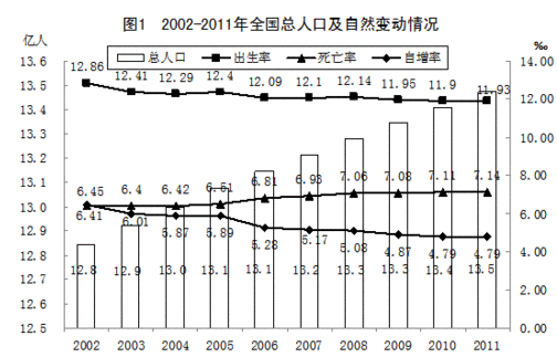 2016中国人口总数_英媒称独生子女是中国最孤独的一代