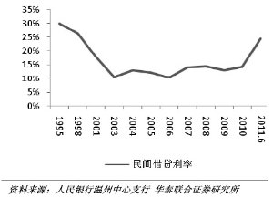 企业融资难资金流向监控难 三严五禁待落实