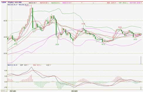 白银市gdp_今日白银价格走势分析 白银涨势收敛静待GDP数据(3)