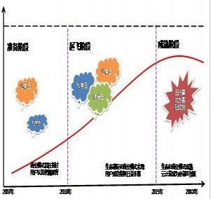 中国云计算产业发展及应用趋势