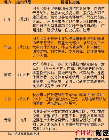 宁波下半年gdp_宁波东吴镇下山塘图(3)
