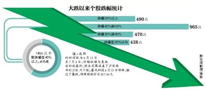 被套资金形成“囚徒困境” 转战股指做空对冲