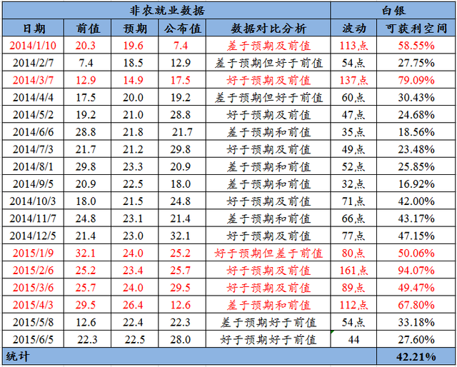 非农数据将公布 白银迎来布局良机