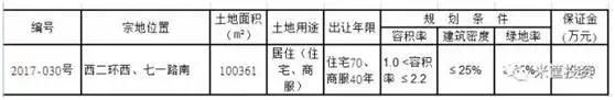 史上最严调控政策震撼降临 楼市何去何从？