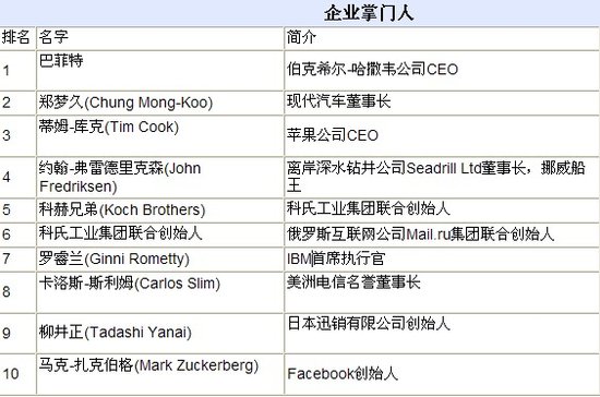 世界影响力人物排名_迷你世界人物图片