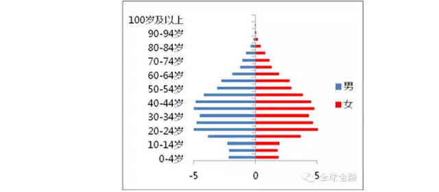 就业失业登记证_中国2012失业人口