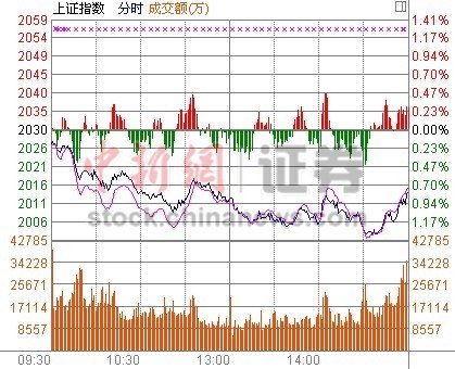 为什么说股指期货,交割日魔咒