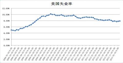 gdp滞涨