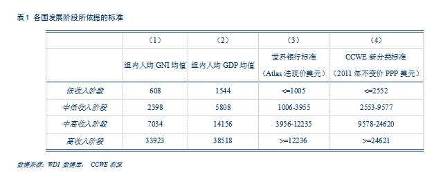 十九大后的中国经济 2018、2035、2050
