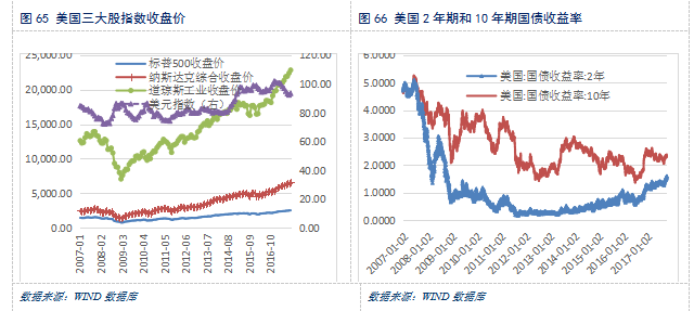 2050年中国gdp_中国2020年gdp