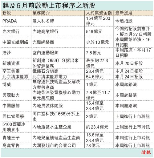 14只新股启动香港IPO 光大银行H股今起推介