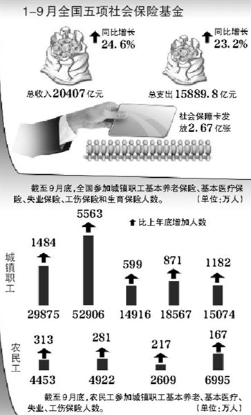 家庭收入黄金分配图_关于收入分配方案(2)