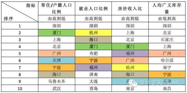 盘古宏观：资金政策驱动房价 人口与库存决定涨跌