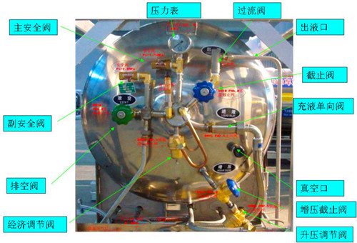 海格LNG客车的十大特点