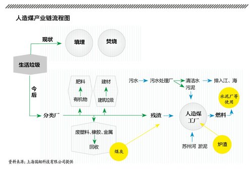 粪变煤真相：救赎与自我救赎的过程