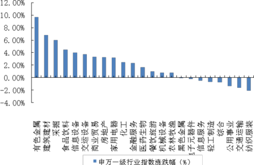 分级基金9月回顾及10月展望:关注进取份额