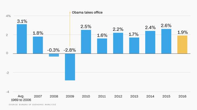 至2011历年gdp_历年经济师考试《中级财政税收》真题及答案3