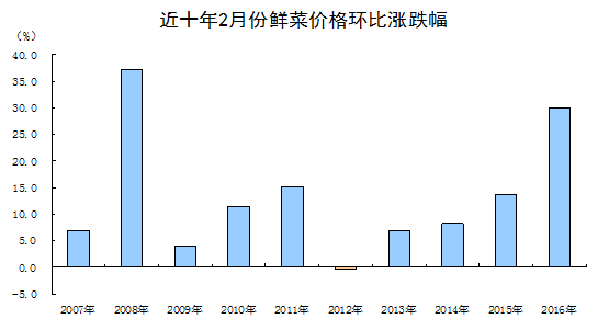 统计局:四大因素导致CPI涨幅扩大
