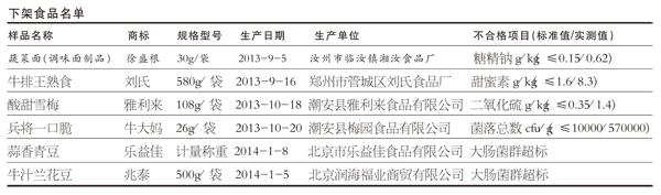 北京查出刘氏牌牛排王熟食等6种下架食品半数菌超标