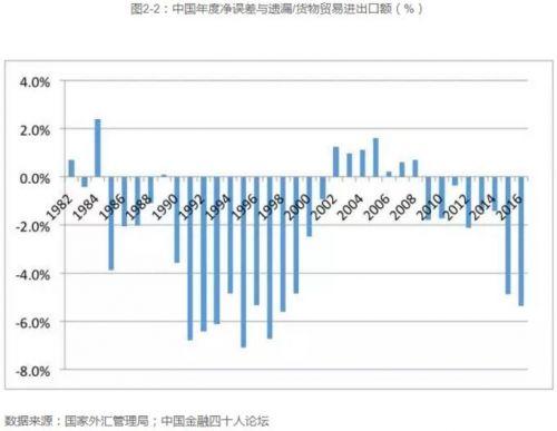 gdp价值统计_2017年中国统计公报 GDP总量值827122亿 总人口13.9亿 附图表(3)