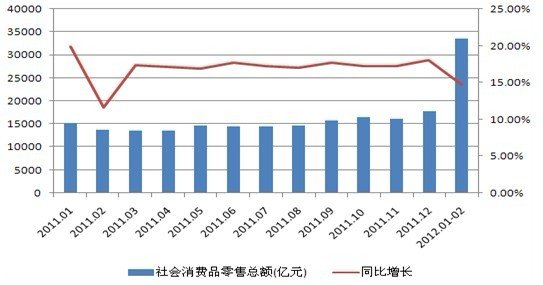 十二五gdp目标