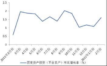 国金证券:2012年4月权益类基金投资策略