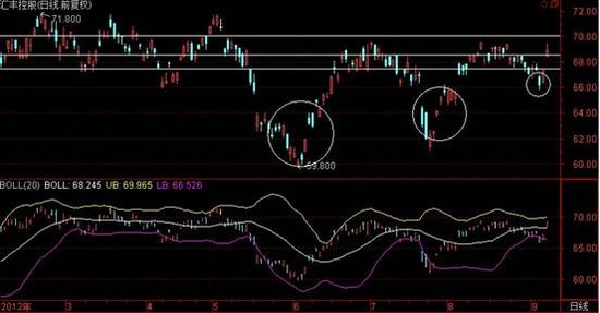 图解潜力港股:汇丰控股、海港企业等