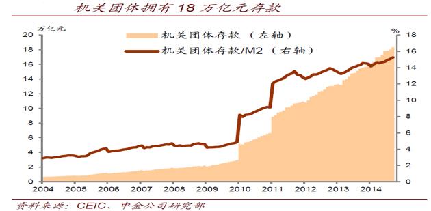 中国国有企业 gdp_中国gdp增长图(2)