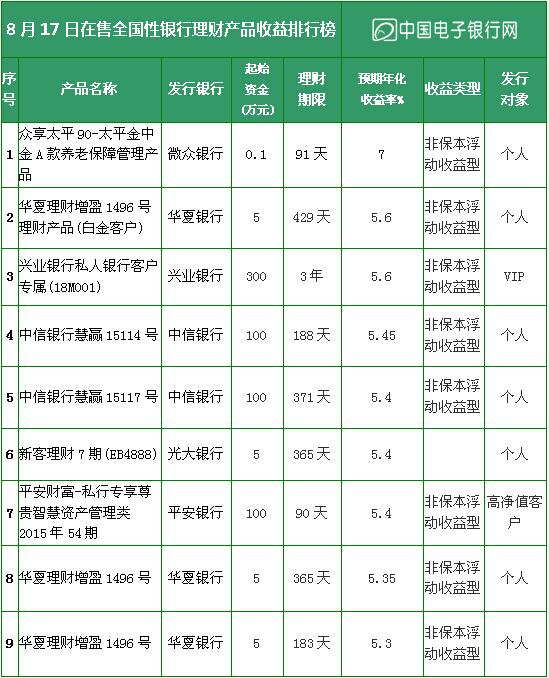 收入证明_河南众品收入(3)