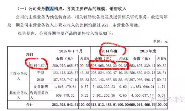 山寨版肯德基年收入超5亿 即将上市