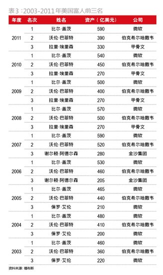 理财能跑赢gdp吗_美的集团连续8年过百亿闲置资金认购信托等低风险理财,2020年高达400亿(2)