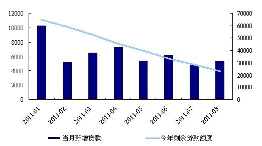 信贷紧缩之下 信托融资的非典型性繁荣