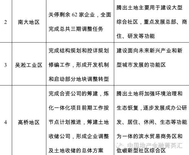上海城市新政：北京一个副中心 上海搞出四个