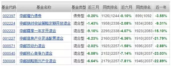 乐视要翻船?39只基金产品还没来得及下船