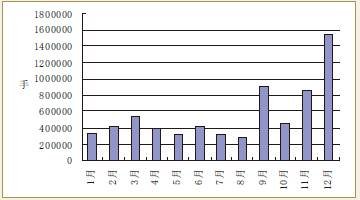 上海期货公司排名_上海期货公司营业执照