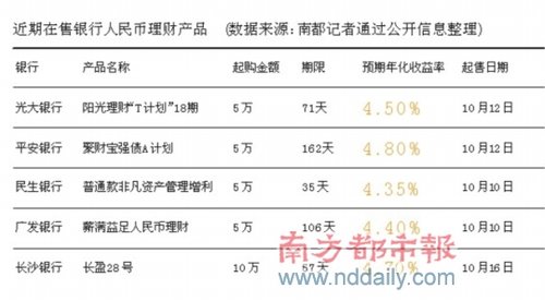 银行存款日记账_银行存款收入的管理
